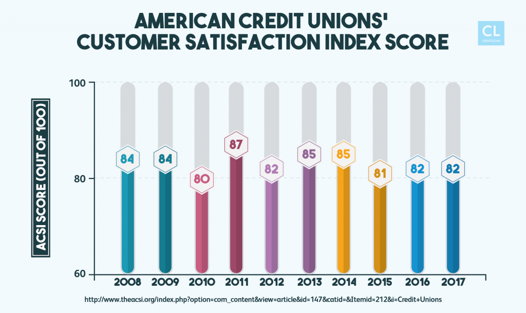 Union costs: A lender need booked financing for a loan ahead of time out of when they in reality provide out